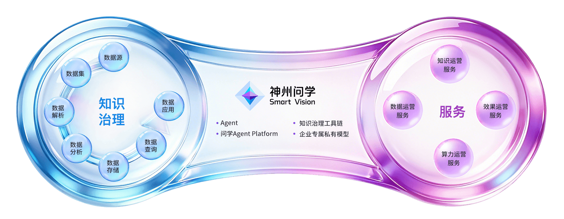 <span>Al for Process</span> 的战略实现及落地策略
