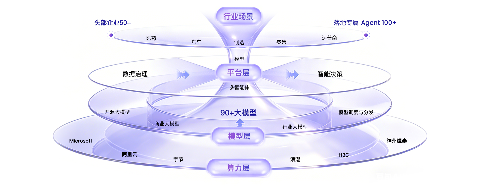 产品架构解析