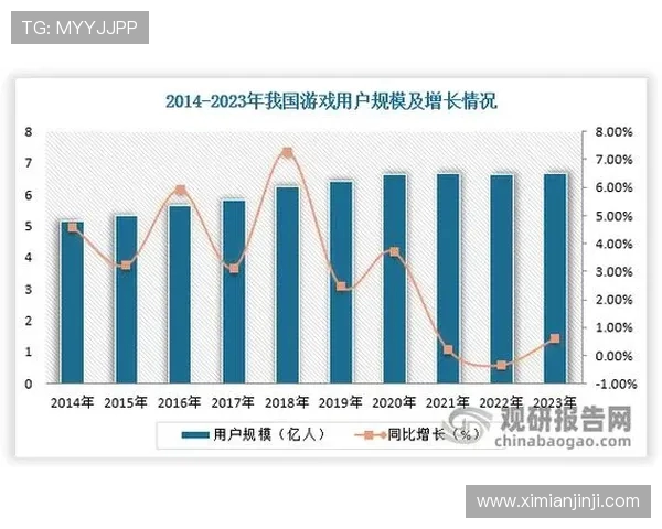 电竞职业联赛发展趋势分析与未来前景展望